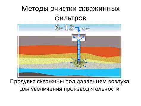 Оптимизация технических параметров для увеличения производительности и эффективности скважины