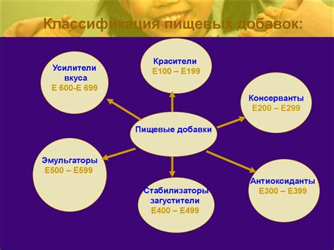 Оптимизирование процесса термогенеза при помощи пищевых добавок