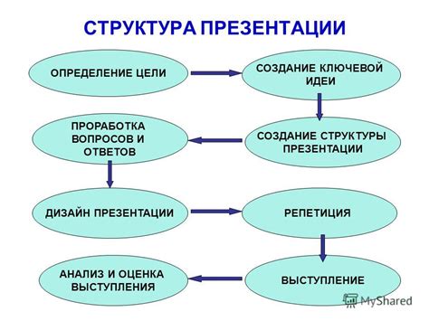 Оптимизируйте время проведения презентации и поддерживайте интерес аудитории