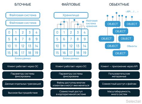 Оптимизируйте синхронизацию данных в облачных сервисах