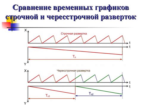 Оптическое преобразование света в электрический сигнал