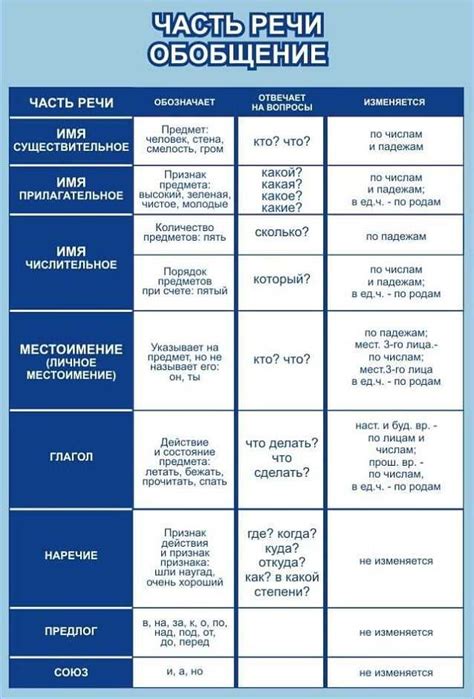 Опять: подробный анализ значения и применения