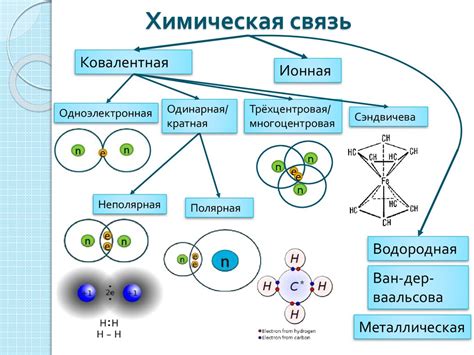 Орбитали и их формирование в химических превращениях