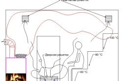 Организация естественной вентиляции внутри бани