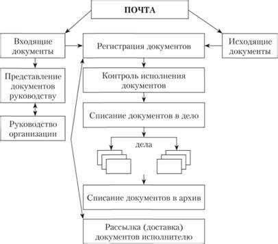 Организация интеллектуального дома: основные принципы и современные технологии