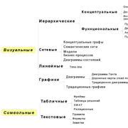 Организация информации в записной книжке: эффективные методы структурирования