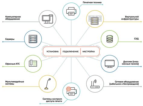 Организация инфраструктуры: существенные компоненты