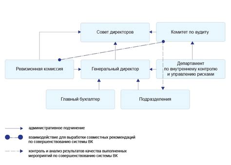 Организация и выполнение важного внутреннего документа: неотъемлемые шаги и требования