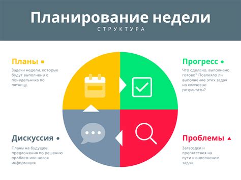 Организация и планирование задач: построение эффективной структуры работы