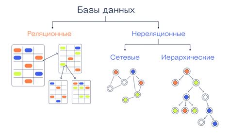 Организация и структура данных