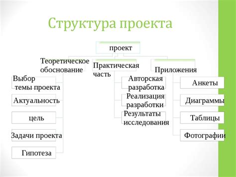 Организация кода: структура проекта и основные элементы