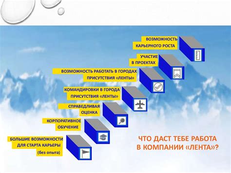 Организация коммерческой деятельности на территории площадок в населенных местностях