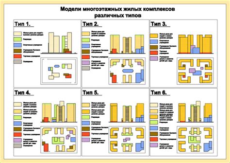 Организация обслуживания жилых домов: эффективное планирование и контроль качества