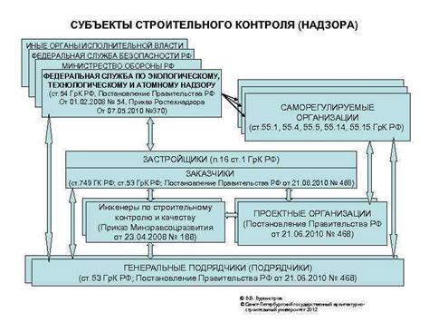 Организация процесса строительства и надзор над его выполнением