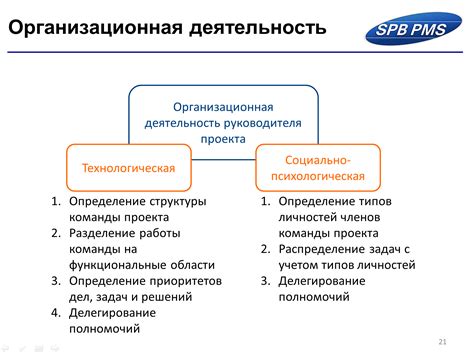 Организация работы внутри проекта с помощью досок