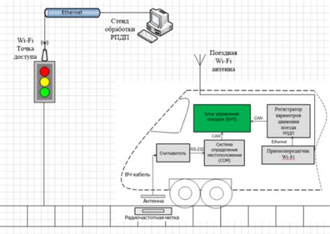 Организация рабочего процесса на платформе Автоматизированной транспортной информации для перевозчиков на транспорте малой грузоподъемности