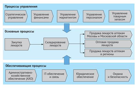 Организация рабочего процесса с помощью основных принципов мобильной уик программы