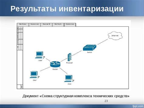 Организация сетевой инфраструктуры