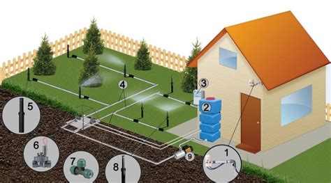 Организация системы полива и водоотведения на придомовой территории