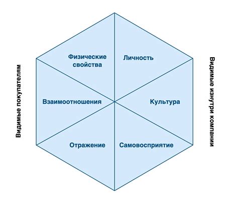 Организация событий и уровень информированности для укрепления идентичности бренда