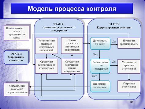 Организация совместного планирования и контроля в приложении для семьи