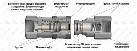 Организация соединения высокого давления и емкости с жидкостью