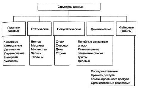 Организация структуры данных в Корпоративной Мастер-Данные: оптимальные методы и передовые подходы