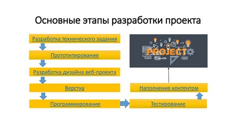 Организация структуры проекта: важный этап разработки веб-сайта