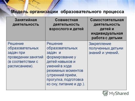 Организация трудового процесса и образовательной деятельности в специализированных учреждениях