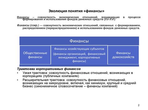 Организация финансов и привлечение покровителей