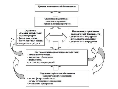 Организация эффективного механизма обеспечения безопасности