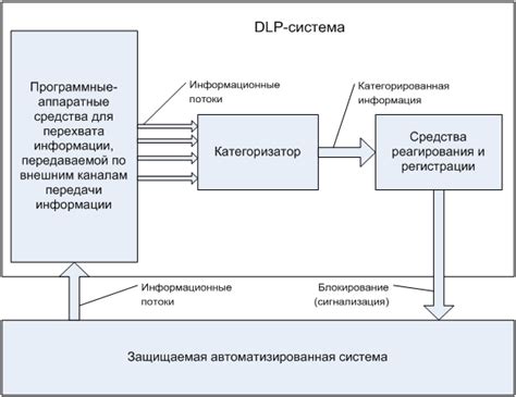 Организация эффективной системы меток и категоризации информации в йощенко