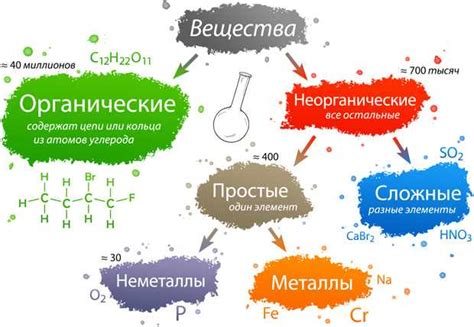 Органические и неорганические вещества: основные отличия