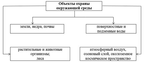 Ориентируйтесь по природным чертам окружающей среды