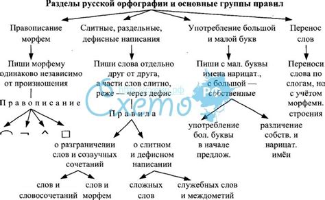 Орфографические рекомендации для написания имен