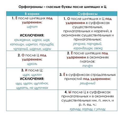 Орфография: история и эволюция правил