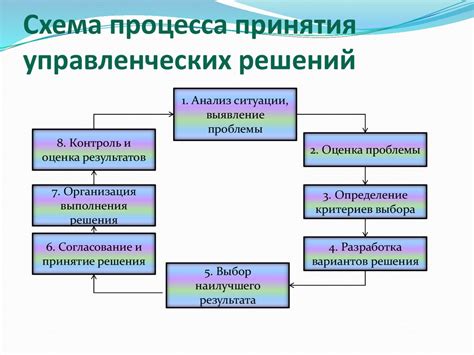 Осложнения в принятии решений и планировании