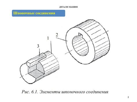 Осмотр и проверка состояния шпонки и шкива