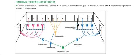 Осмысление структуры и функционирования замковых механизмов