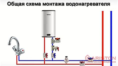 Оснащение и комплектация элементов бойлера: подготовка и монтаж деталей