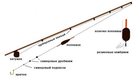 Оснащение плавучей снасти для ловли горбуши: необходимые компоненты