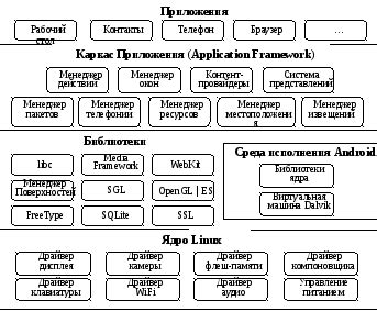 Основная информация о платформе mkm для операционной системы Android