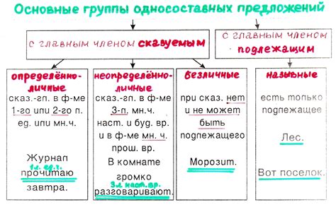 Основное значение каждого слова: предложение и предложение с подсказкой