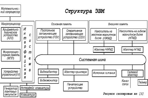 Основной механизм и структура устройства