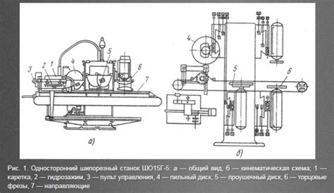 Основной принцип работы механизма ящичного шипорезного станка