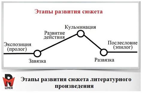 Основной сюжет и главные персонажи в литературном произведении "Безупречный первый день недели"