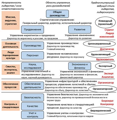 Основной шаг: Определите цель и требования к классификации