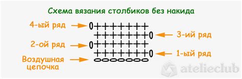 Основной шаг к украшению куклы: мастерство вязания столбиком без накида