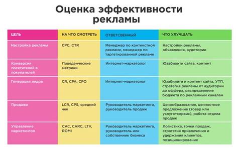 Основные аспекты при настройке системы "Рив Трип"