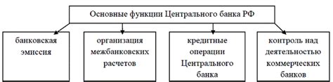 Основные аспекты функционирования новой системы платежного обмена у Центрального банка Российской Федерации